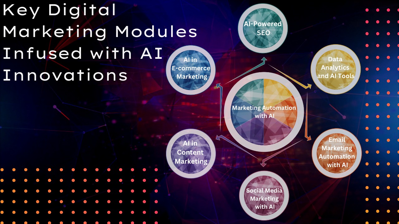 Key Digital Marketing Modules